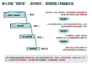 私募股权单个项目退出后，母基金投资人何时能获得分配及受托管理角色解析