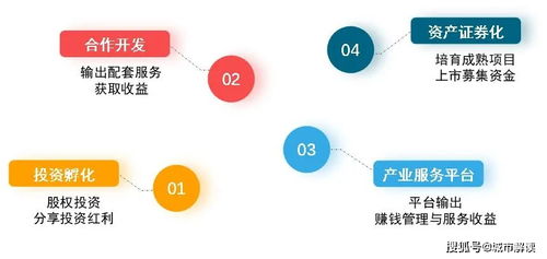 产业地产迎来发展新机遇 受托管理股权投资基金助力行业升级