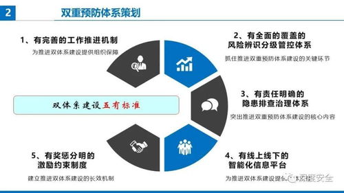 精品PPT 提升项目经理安全防范管理履职能力——聚焦受托管理股权投资基金