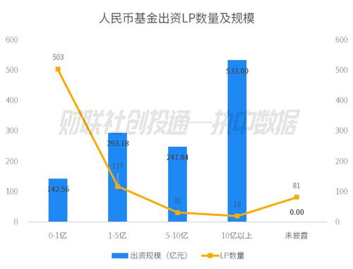 2023年11月中国私募股权投资基金LP月报 平安人寿领衔出资，国发创投成GP最青睐合作方