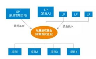 是否所有人都适合股权投资？答案在受托管理股权投资基金