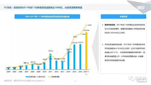 2017中国股权投资市场年度报告 新基金数量与募资额再创历史新高