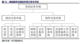 私募股权基金的发展现状与受托管理实践探析