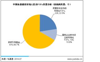 2016中国PE母基金发展报告 股权投资大时代，FOF迎来爆发与受托管理新篇章