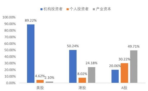 惊！原来这才是终极股权投资思维