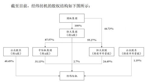 突如其来的退市危机 A股公司受托管理股权投资基金背后的警示
